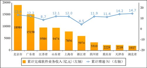 通讯软件用户增长资讯中，哪个平台增长速度最快？有哪些关键因素推动其增长？ 第3张