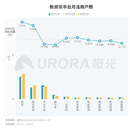 通讯软件用户增长资讯中，哪个平台增长速度最快？有哪些关键因素推动其增长？ 第1张
