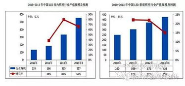 通讯软件行业前景如何？未来发展趋势及市场潜力分析？ 第2张