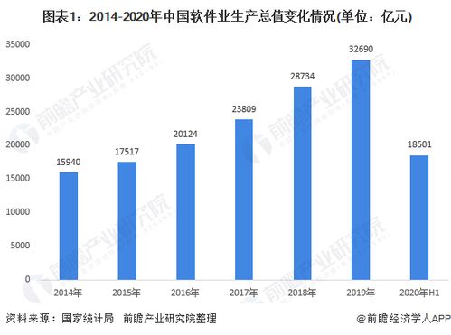 通讯软件行业前景如何？未来发展趋势及市场潜力分析？ 第1张