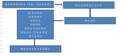 考试软件下载时需要注意哪些细节以确保安全性和稳定性？ 第1张