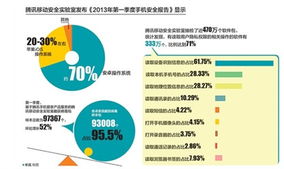 通讯软件安全版合集，有哪些值得推荐的隐私保护功能？ 第1张