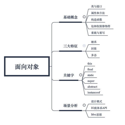 Java使用教程中如何高效编写面向对象的程序？ 第2张