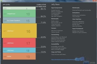 在Android Studio使用教程中，如何高效解决布局适配问题？ 第2张