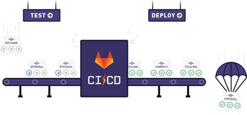 GitLab使用教程：如何高效配置CI/CD流水线？ 第1张