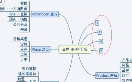 MindManager使用教程中如何高效创建思维导图实例详解？ 第3张
