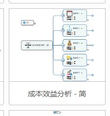 MindManager使用教程中如何高效创建思维导图实例详解？ 第1张