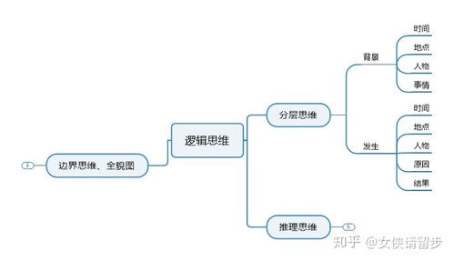MindManager使用教程中如何高效创建思维导图实例详解？ 第2张